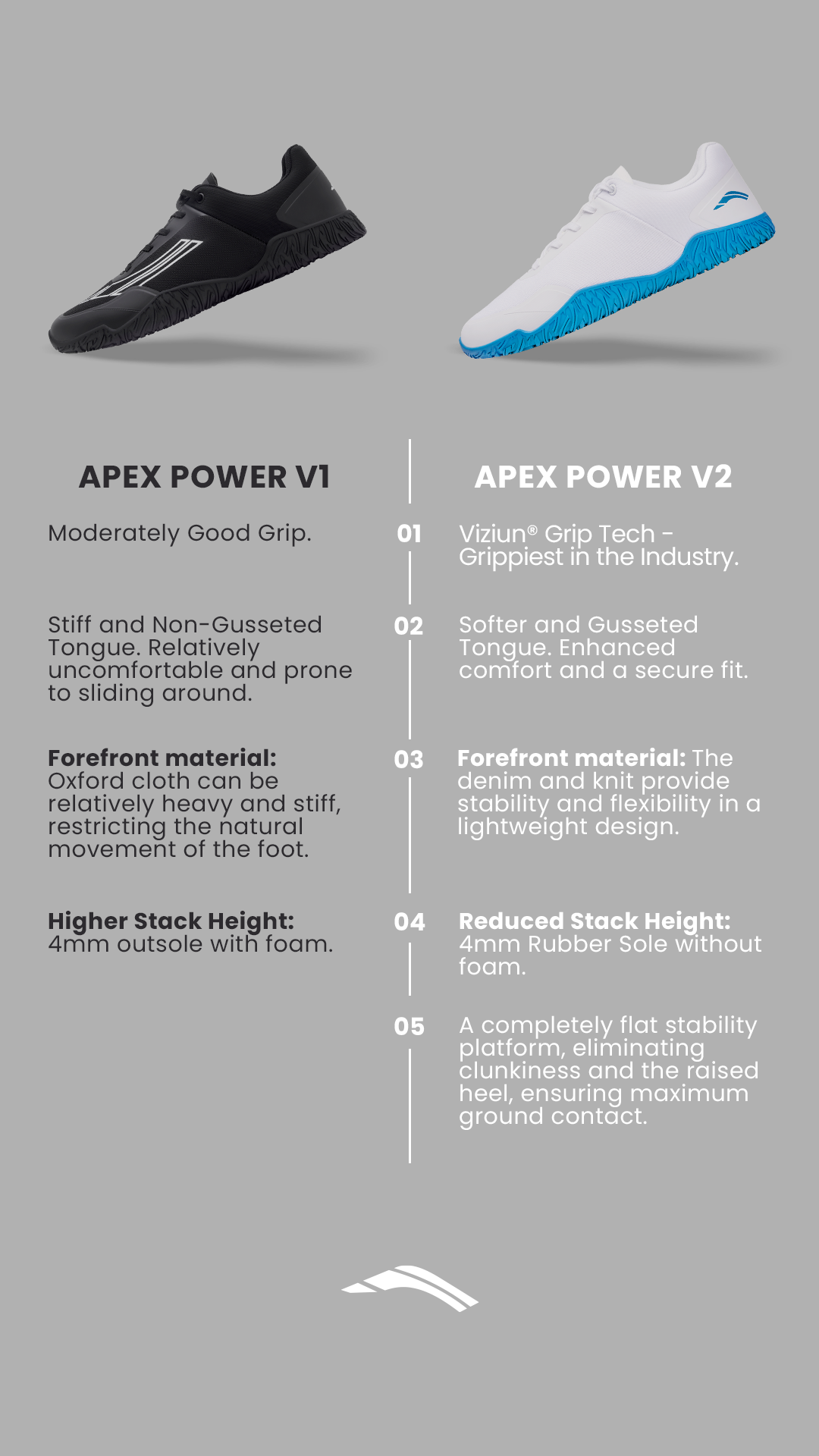 Apex Power V2 Shoes White Translucent